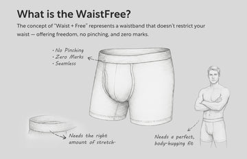 1,055 Adjustments. 35 Prototypes. One Breakthrough.